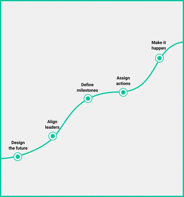 Strategy & execution planning